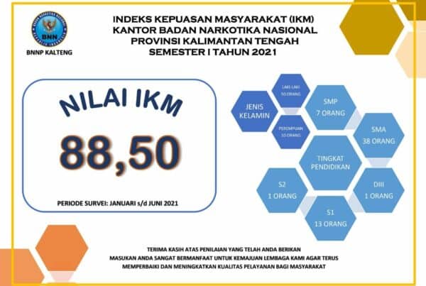 Nilai IKM (Indeks Kepuasan Masyarakat) BNNP Kalteng Semester 1 Tahun 2021