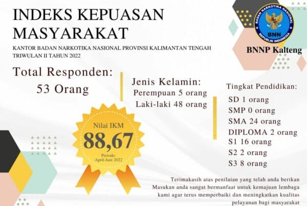 Nilai Indeks Kepuasan Masyarakat (IKM) Kantor BNNP Kalimantan Tengah Triwulan II Tahun 2022
