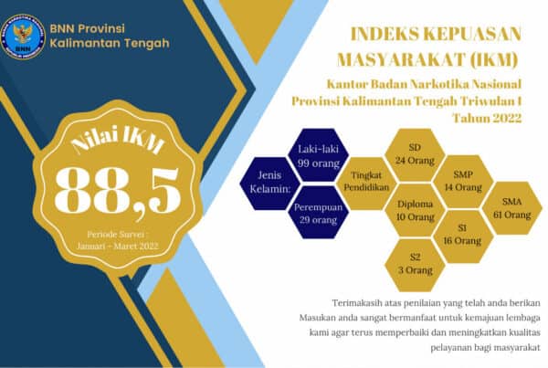Nilai Indeks Kepuasan Masyarakat (IKM) Kantor BNNP Kalimantan Tengah Triwulan II Tahun 2022