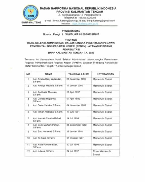 Hasil Seleksi Administrasi Pegawai Pemerintah Non Pegawai Negeri (PPNPN) di BNNP Kalimantan Tengah