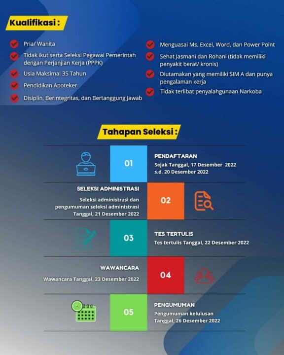 Lowongan Pekerjaan Pegawai Pemerintah Non Pegawai Negeri (PPNPN).