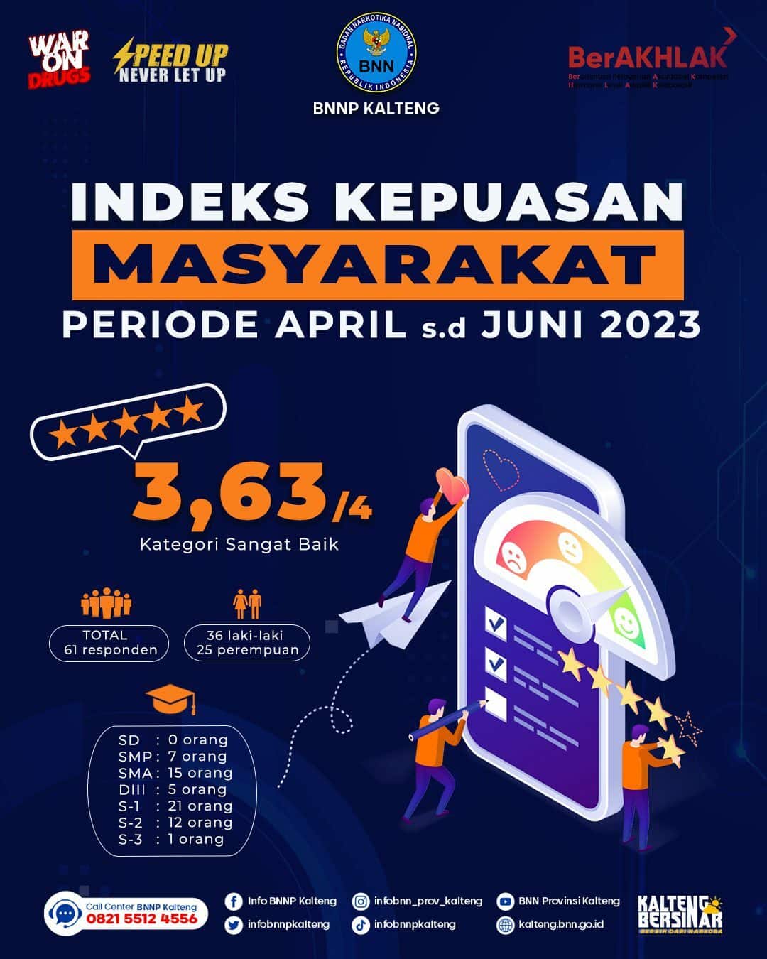 INDEKS KEPUASAN MASYARAKAT (IKM) PERIODE APRIL-JUNI 2023 INDEKS KEPUASAN MASYARAKAT (IKM) PERIODE APRIL-JUNI 2023