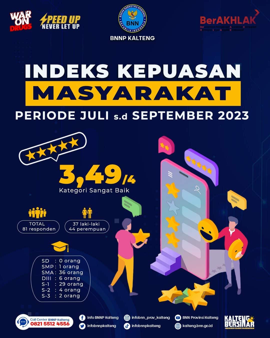 INDEKS KEPUASAN MASYARAKAT (IKM) PERIODE JULI-SEPTEMBER 2023 IKM 2023 TRIWULAN 3 new