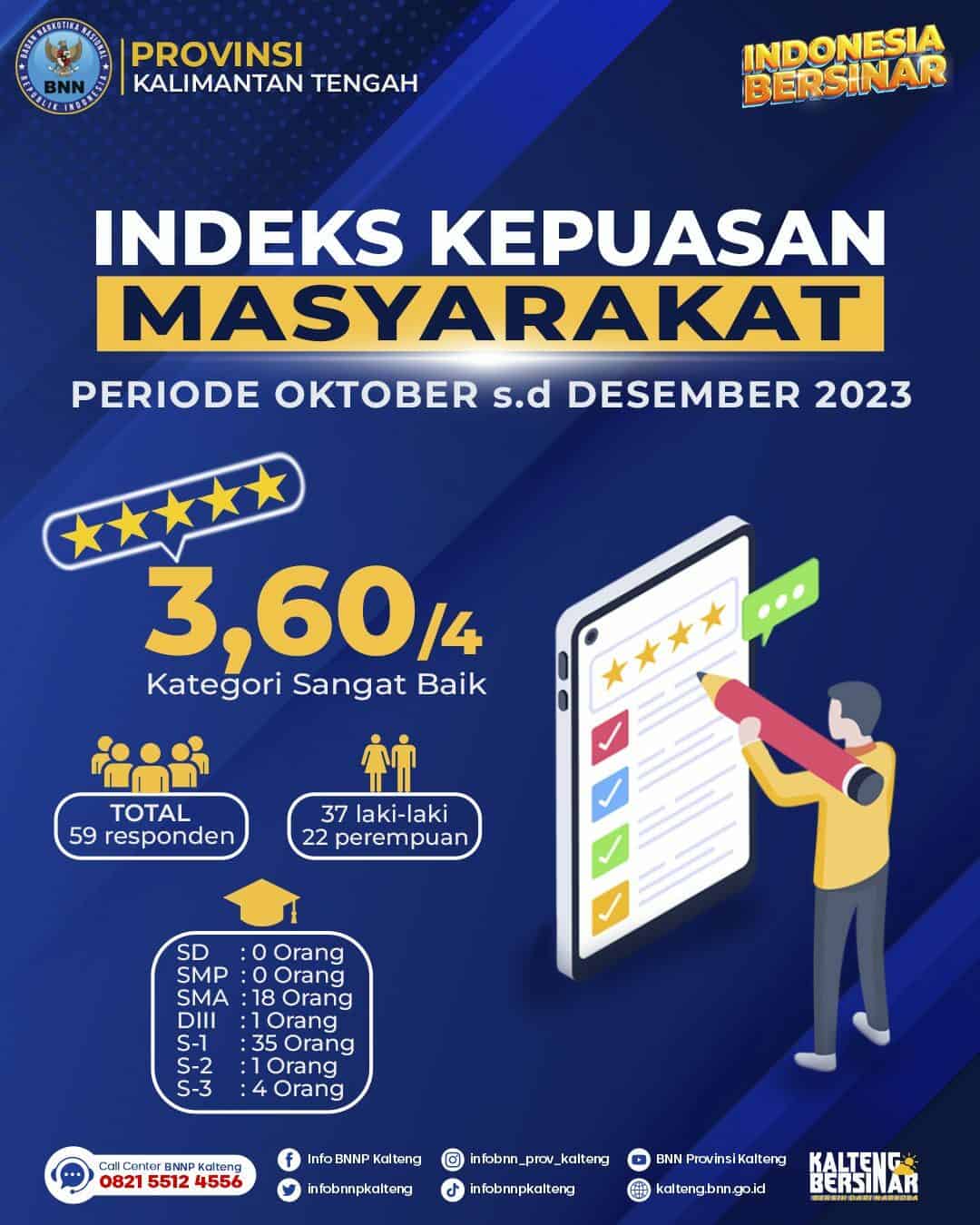 INDEKS KEPUASAN MASYARAKAT (IKM) PERIODE OKTOBER-DESEMBER 2023
