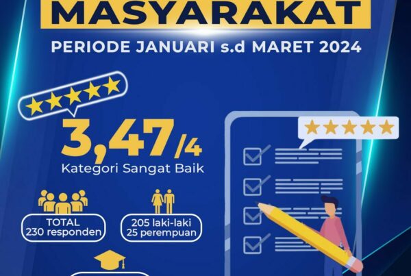 Hasil Indeks Kepuasan Masyarakat (IKM) Periode Januari-Maret 2024