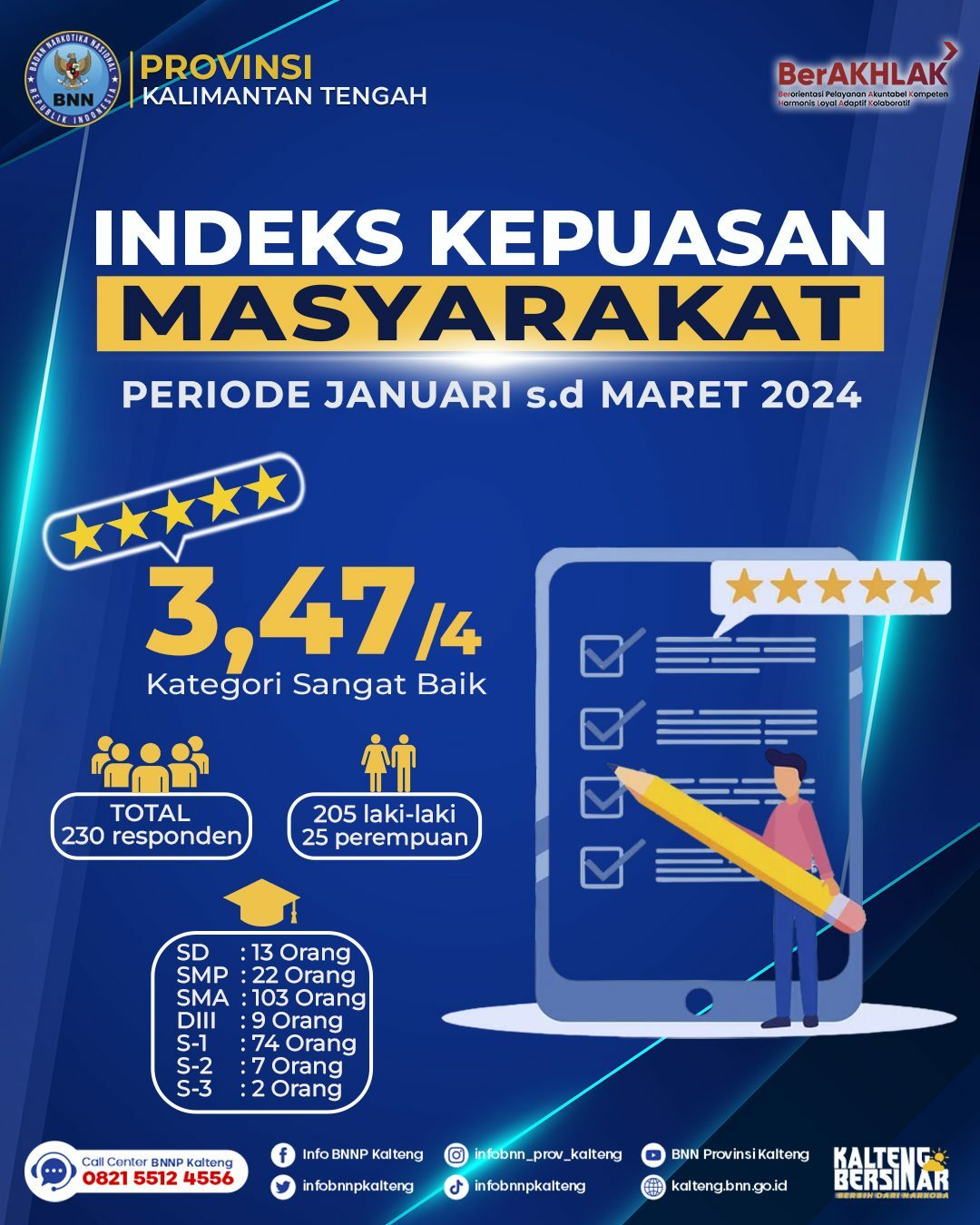 Hasil Indeks Kepuasan Masyarakat (IKM) Periode Januari-Maret 2024