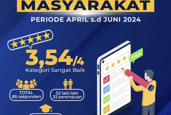 Hasil Indeks Kepuasan Masyarakat (IKM) Periode April-Juni 2024