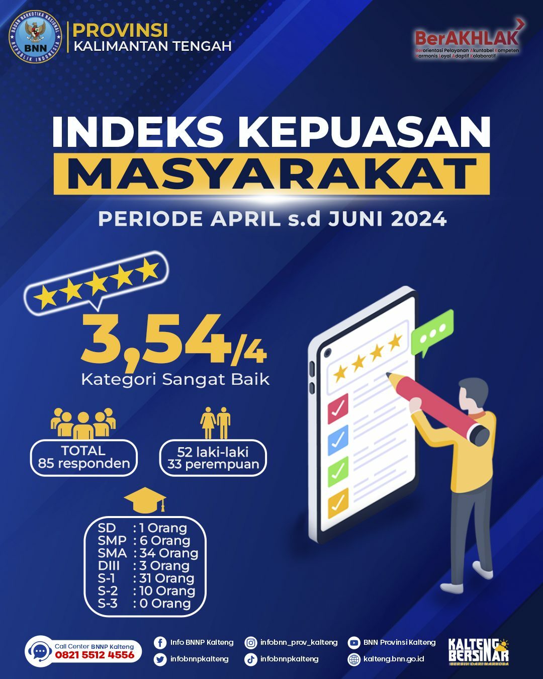 Hasil Indeks Kepuasan Masyarakat (IKM) Periode April-Juni 2024
