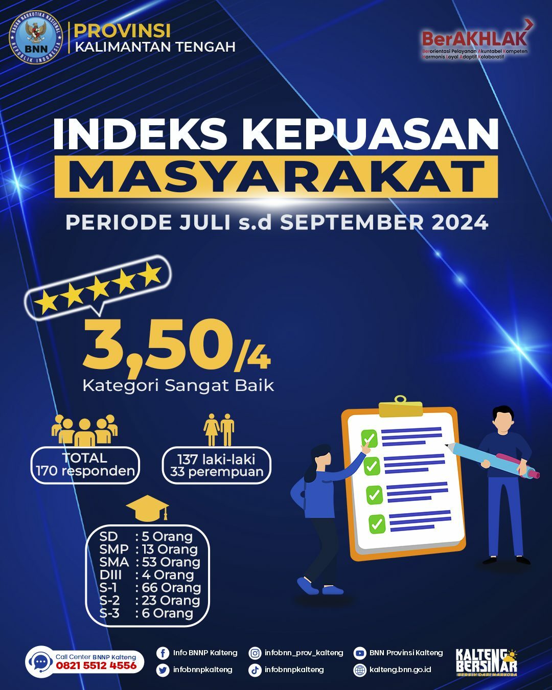 Hasil Indeks Kepuasan Masyarakat (IKM) Periode Juli-September 2024