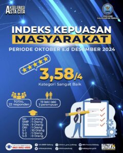 Hasil Indeks Kepuasan Masyarakat (IKM) Periode Oktober-Desember 2024