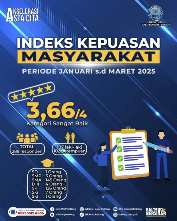 Hasil Indeks Kepuasan Masyarakat (IKM) Periode Januari-Maret 2025